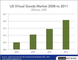 移動增值與互聯網數據中心 199it視角下的互聯網數據服務