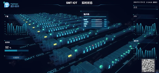 2019年度HT工業互聯網2D/3D可視化應用案例集錦 助力互聯網數據服務轉型與創新