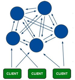 企業互聯網轉型實戰 PB級別數據架構變遷與互聯網數據服務